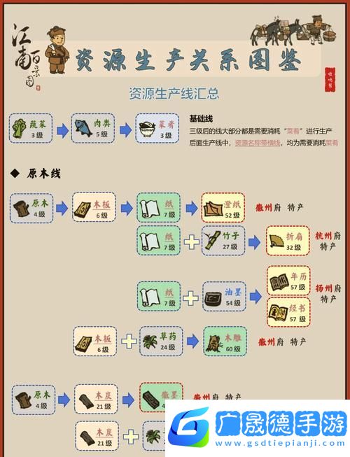 江南百景圖淘氣之風(fēng)盛行