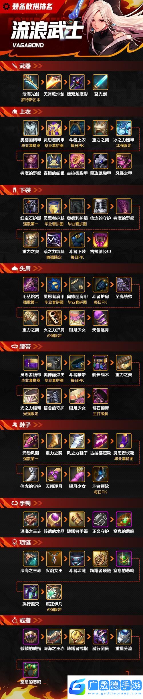 DNF流浪武士110級(jí)裝備終極搭配大揭秘